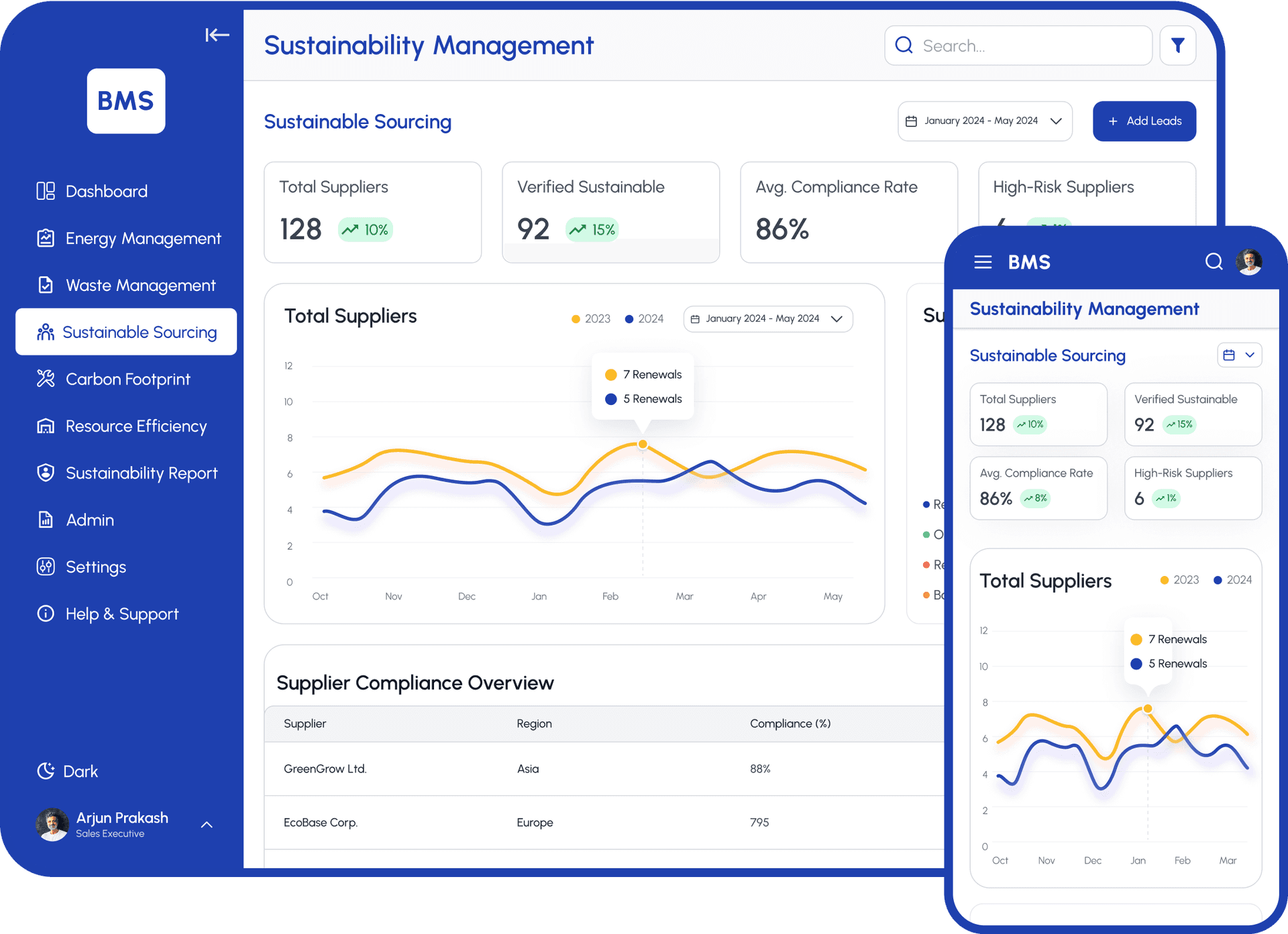 Sustainability Reporting