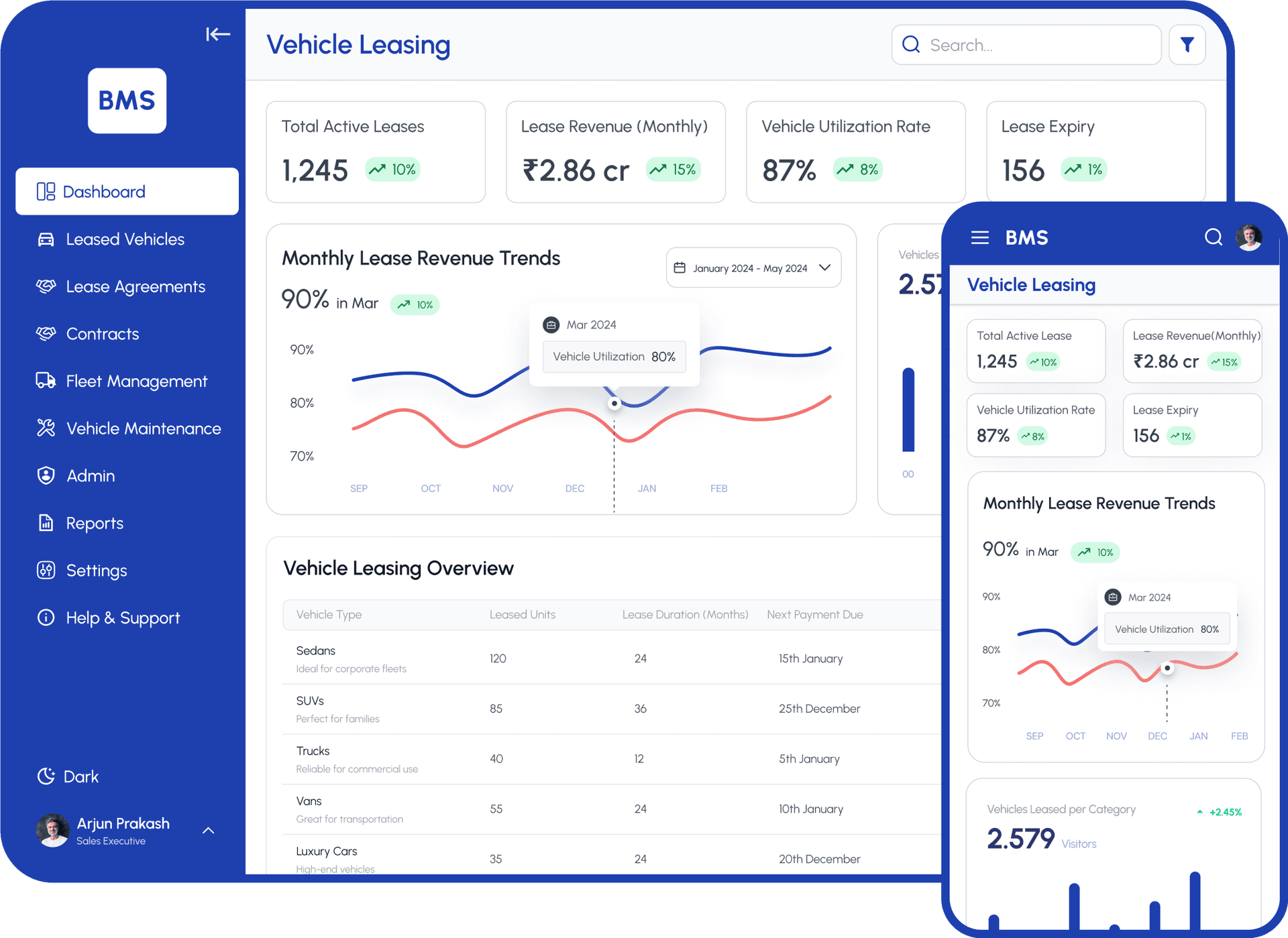 Fleet Management