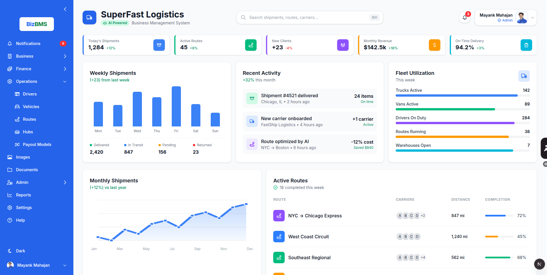 BizBMS Demo Dashboard