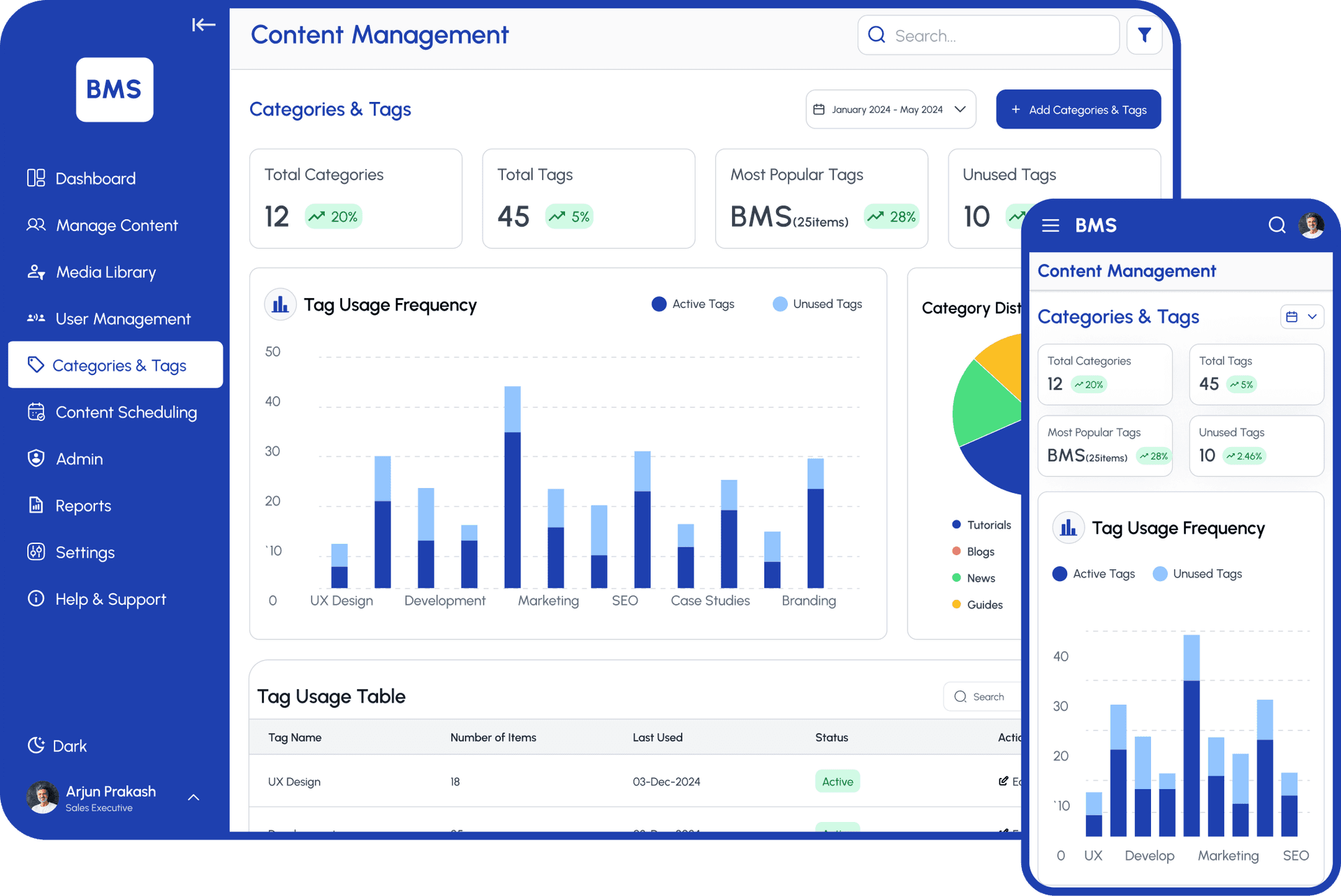 Content Distribution