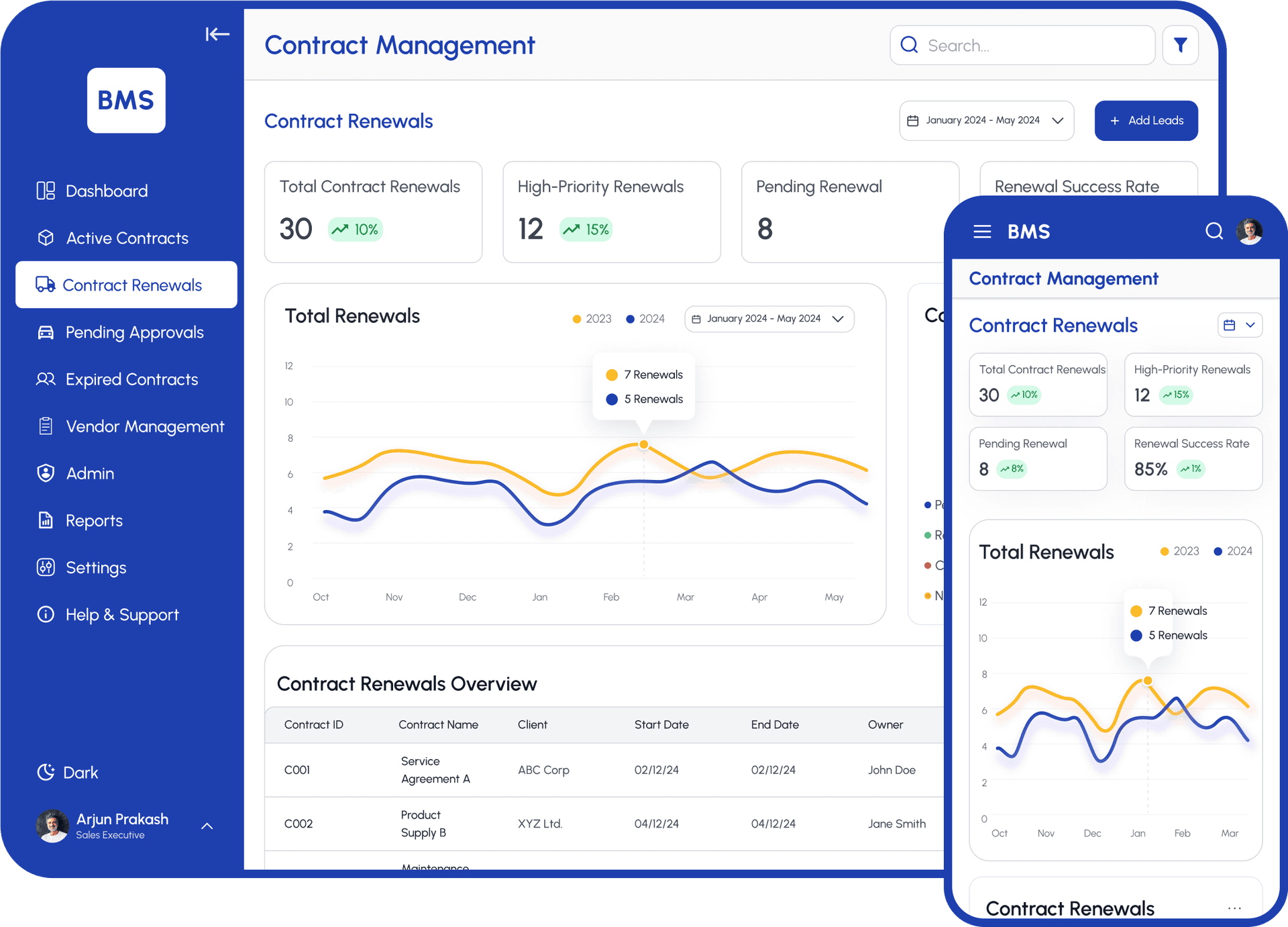 Contract Performance