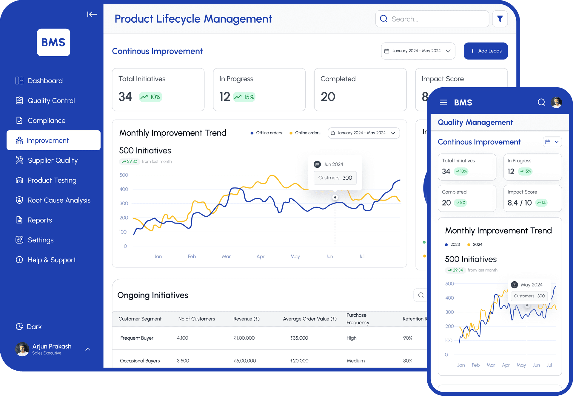 Continuous Improvement