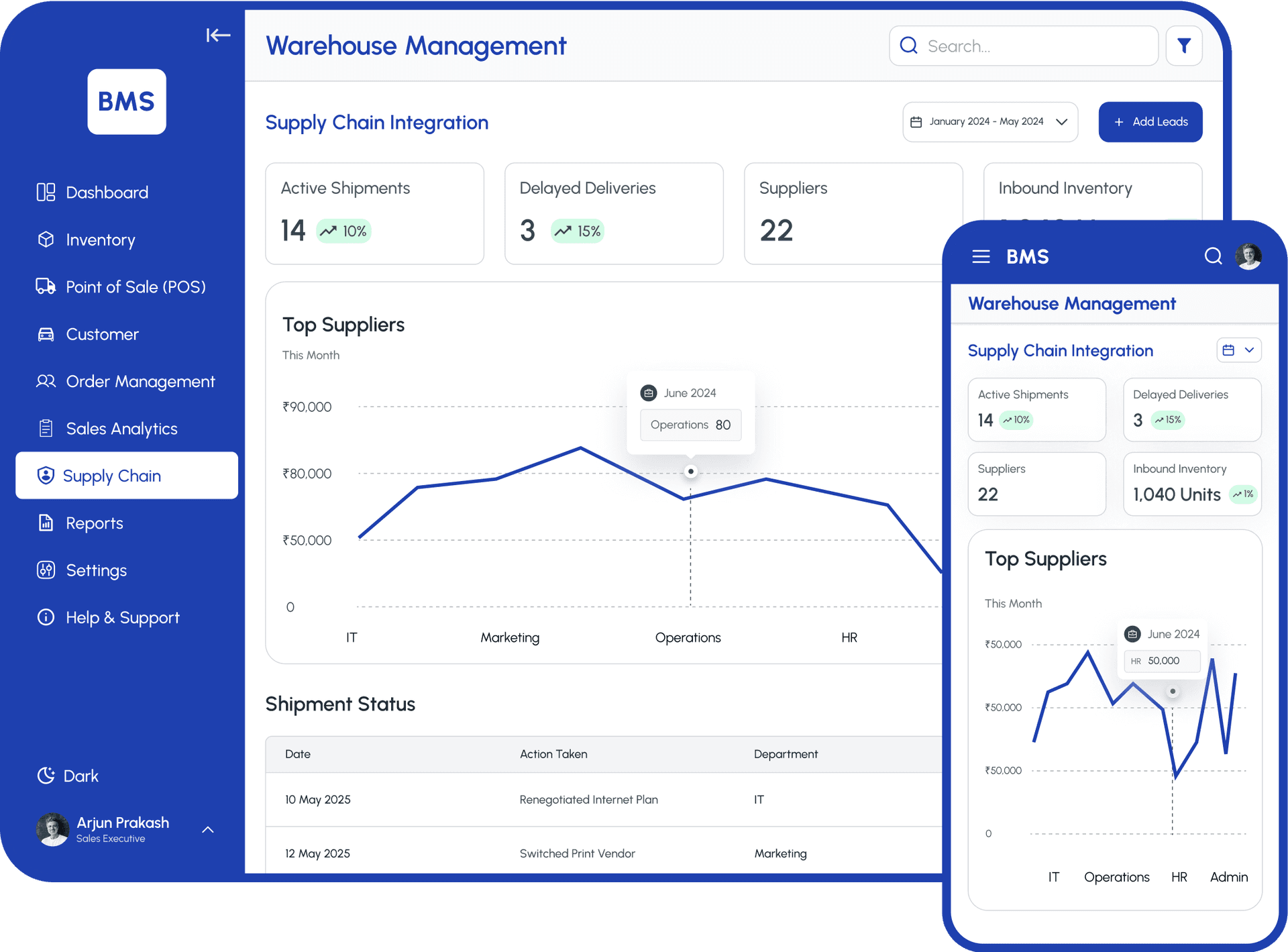 Supply Chain Integration